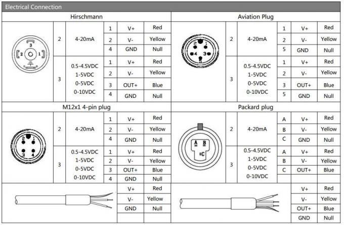 Flush Diaphragm Silicon Bpht24 Pressure Transmitter for Hygienic Environments