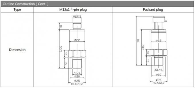 Parker Plug Μεταδότης πίεσης υψηλής ακρίβειας 4-20mA OEM μετατροπέας πίεσης 4