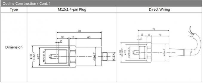 Ht αισθητήρας Βιομηχανικός πομπός πίεσης IP65 LCD ψηφιακή οθόνη αισθητήρας πίεσης 5
