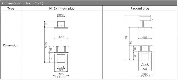 BP156 OEM 4-20mA Αισθητήρας μεταδότης υψηλής σταθερής πίεσης για τη μέτρηση υγρού αερίου νερού 1