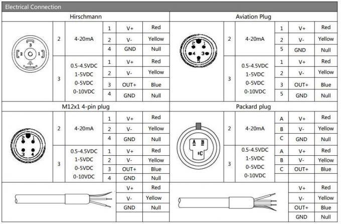 BP156-M12 4 20ma μετατροπέας πίεσης Διαχυμένος αισθητήρας πίεσης πυριτίου για πετρέλαιο αέρα νερού 4
