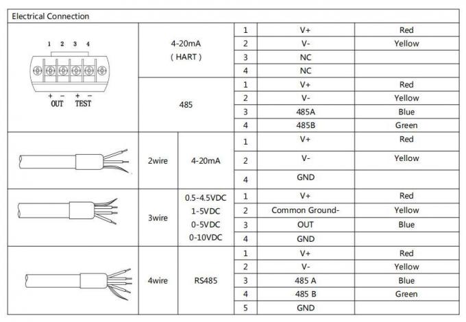 BH93420-I Μεταδότης επιπέδου νερού Oem 4-20mA Αισθητήρας πίεσης επιπέδου υγρού 1