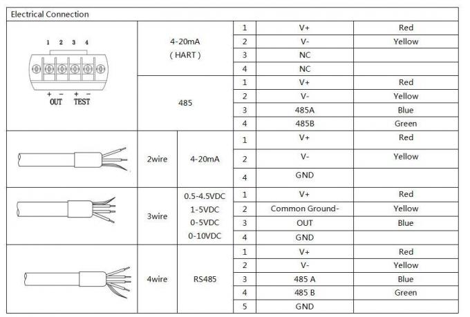 BH93420-I 4-20mA Διασπασμένος πομπός μεταφοράς επιπέδου νερού από πυρίτιο ψηφιακή αντιστάθμιση υψηλή ακρίβεια 1