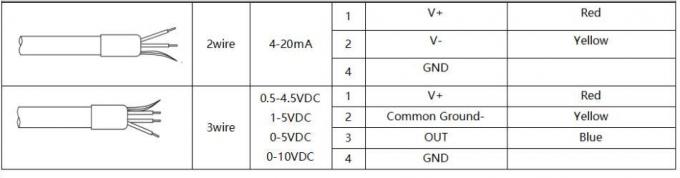 BH93420-I Μεταδότης επιπέδου νερού 0,5-4,5VDC Έλεγχος αισθητήρα πίεσης για δεξαμενή νερού 1