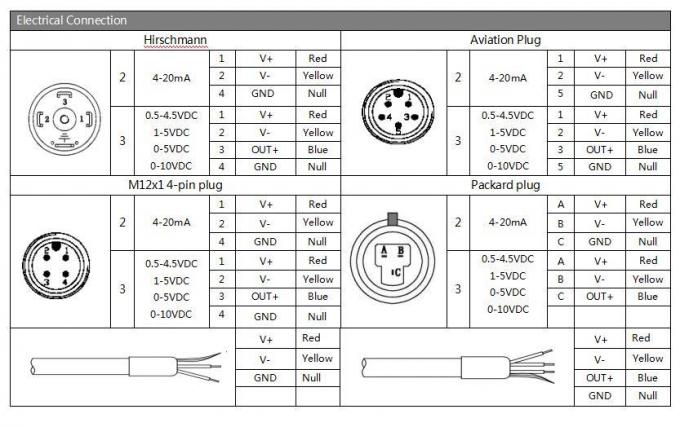 BP93420DII differential pressure transmitter for measurement pipeline pressure