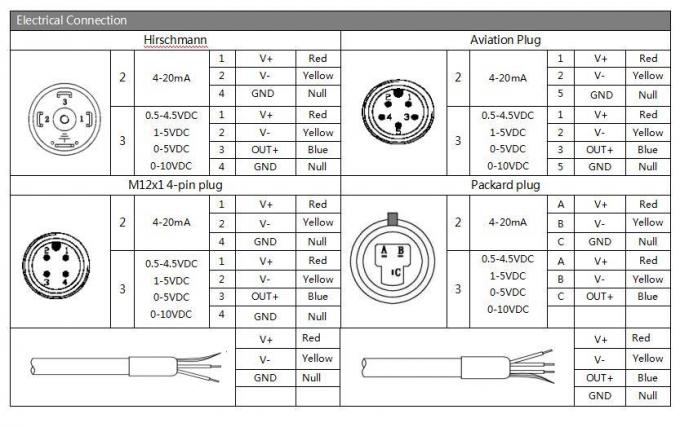 Μεταδότης διαφορικής πίεσης 24VDC G1/4 1/4NPT 4-20mA Μεταδότης σωλήνα Dp 2