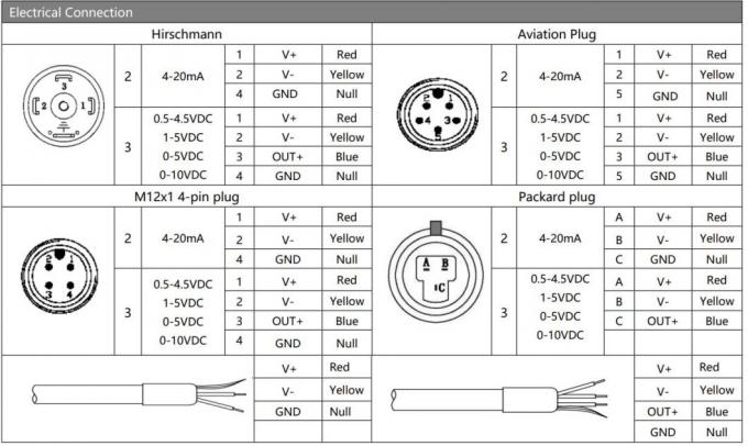 4-20ma Διαφορετικός μεταδότης πίεσης LCD οθόνη 24vdc Dpt επίπεδο μεταδότης 4