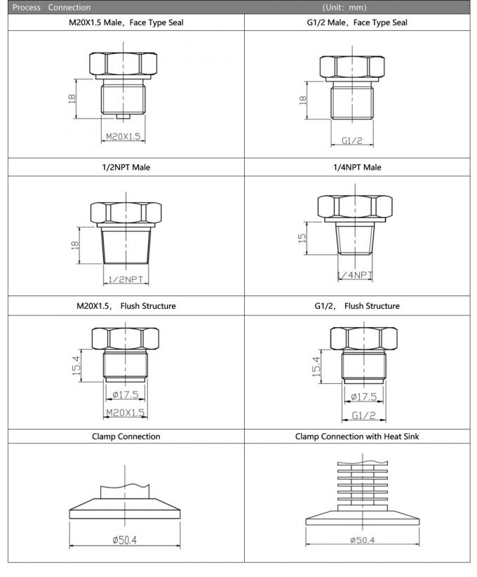 3.5mpa Βιομηχανικός αισθητήρας πίεσης OEM Clamp Flat Diaphragm Pressure Transmitter 3